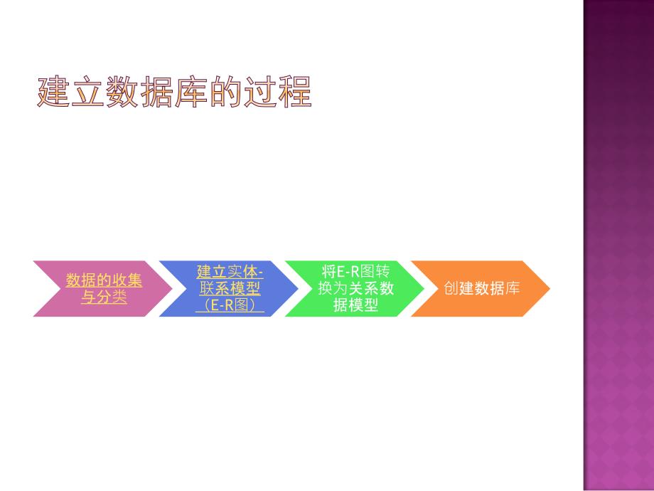 2.1数据的分析与建模(人教版信息技术选修4数据管理技术)_第2页