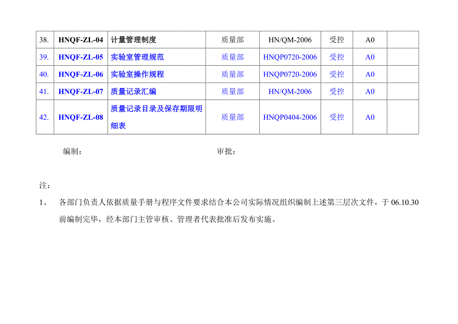 第三层次文件清单_第4页