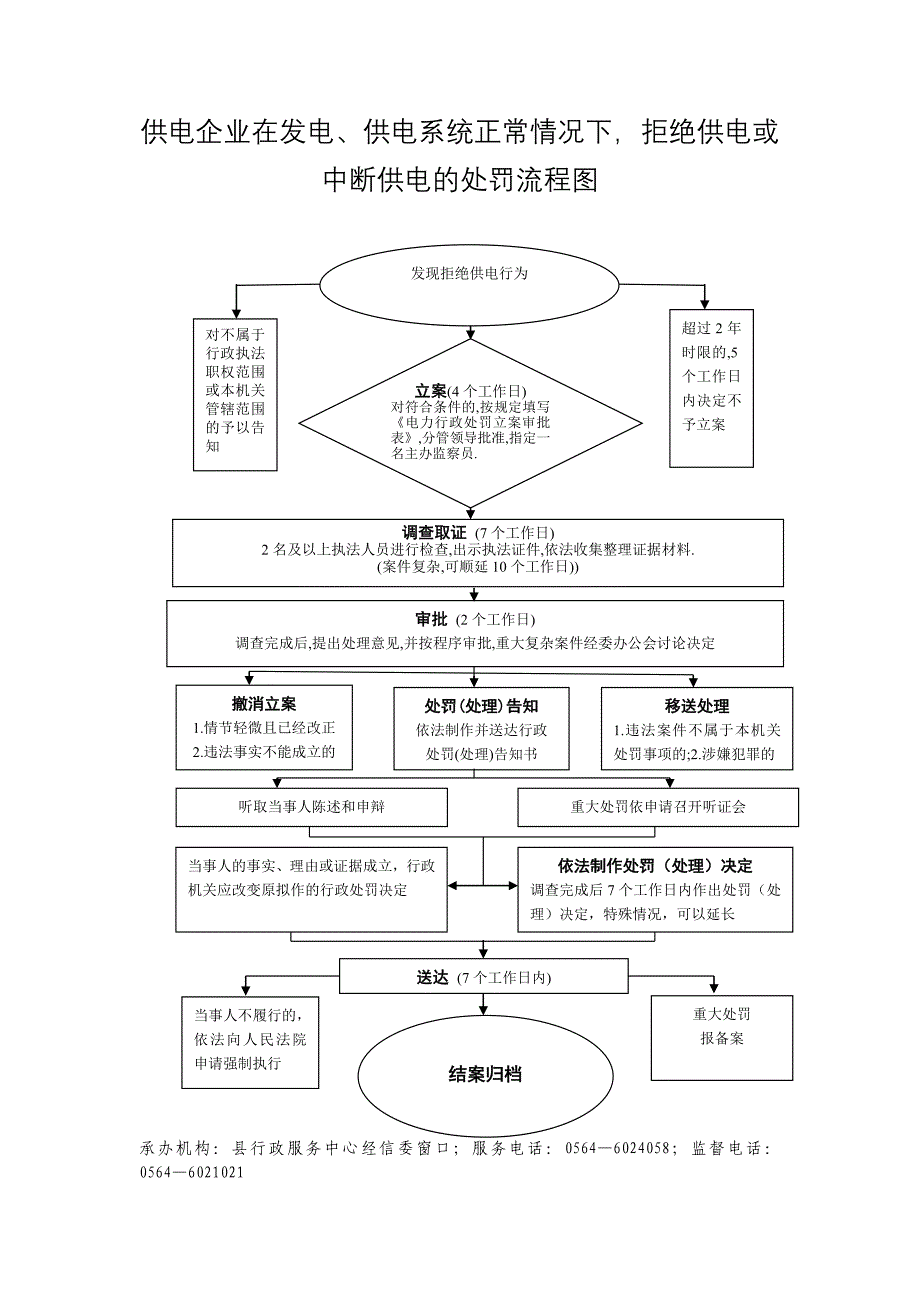 供电企业在发电、供电系统正常情况下,拒绝供电或中断供电_第1页