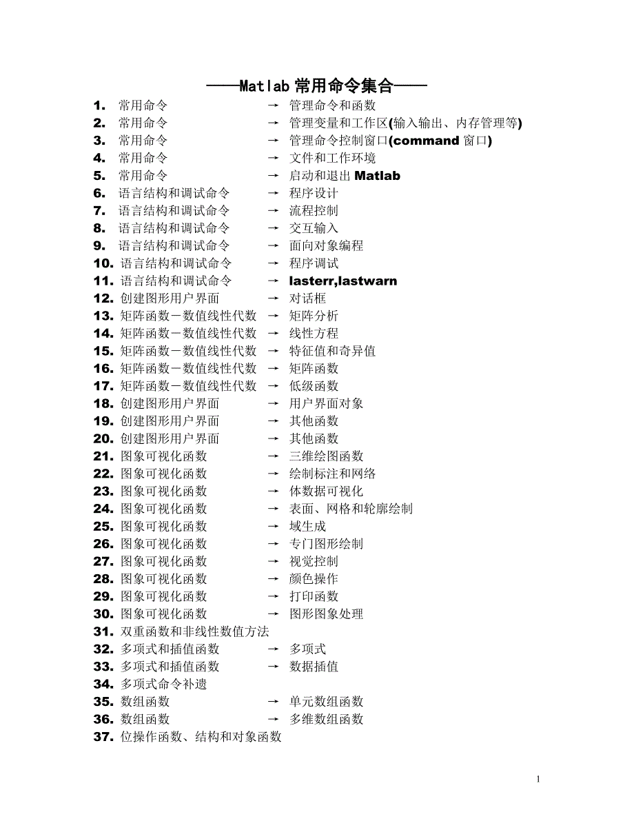 matlab常用命令集合_第1页