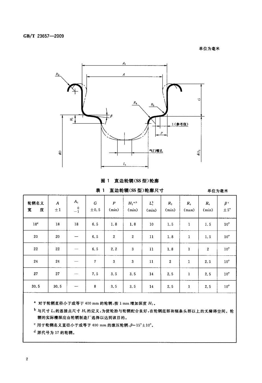 力车轮辋系列_第5页