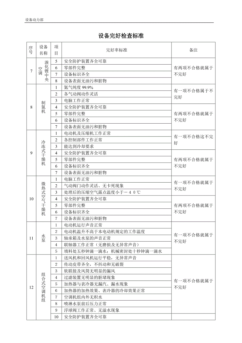 设备完好检查标准_第3页