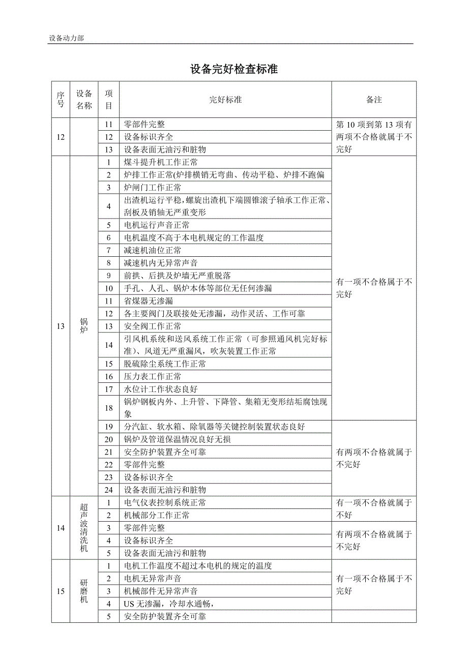 设备完好检查标准_第4页