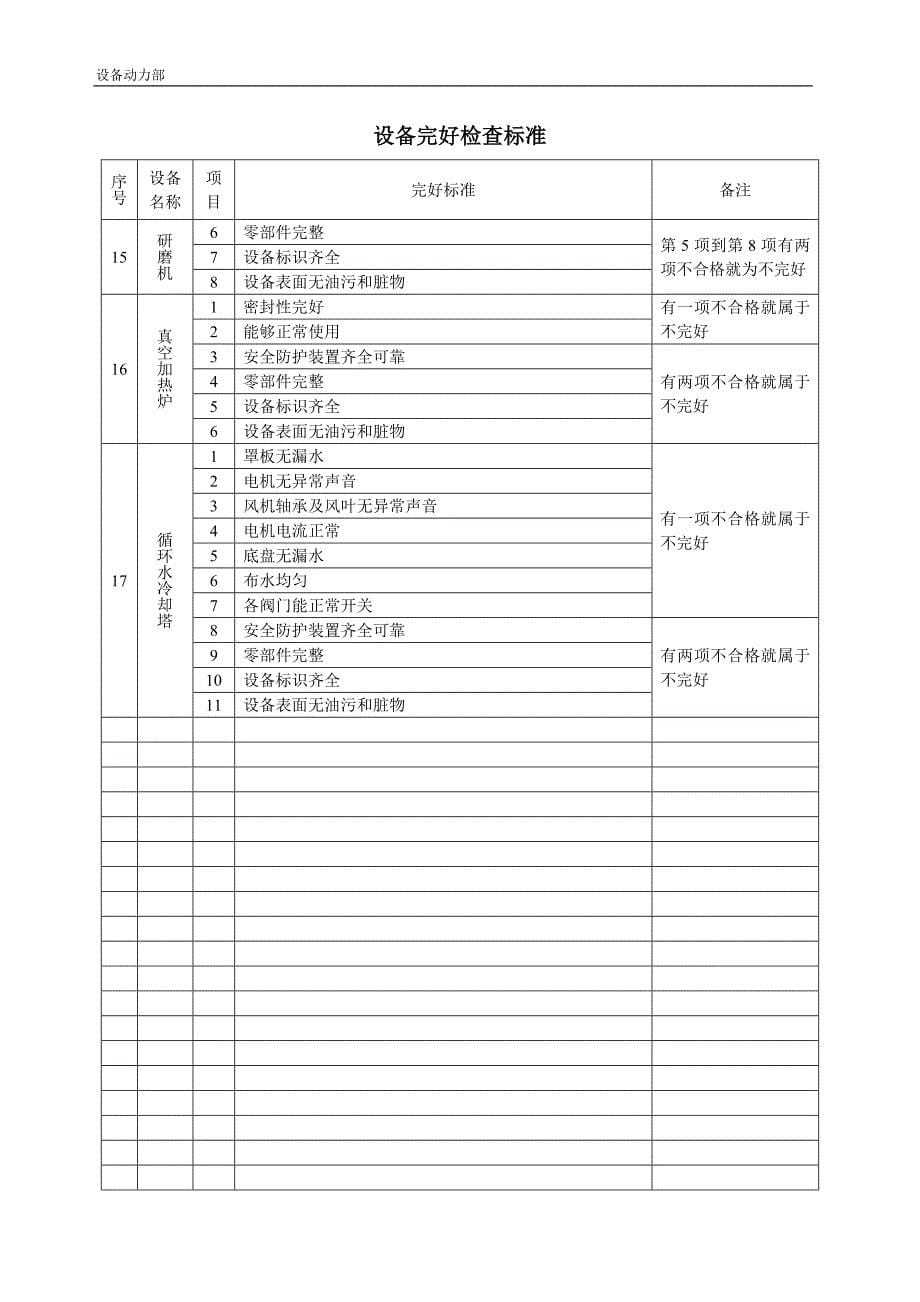 设备完好检查标准_第5页