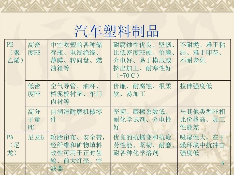 塑料制品及缺陷分析_第5页