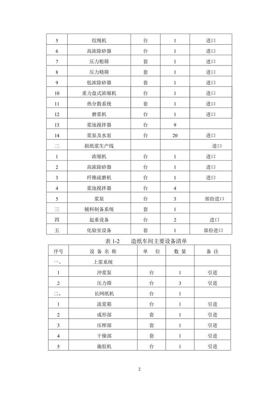 浙江荣成纸业有限公司_第4页