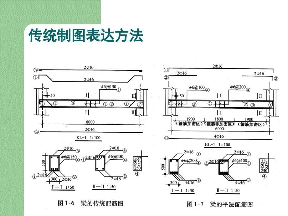 1、梁钢筋(集中标注)_第5页