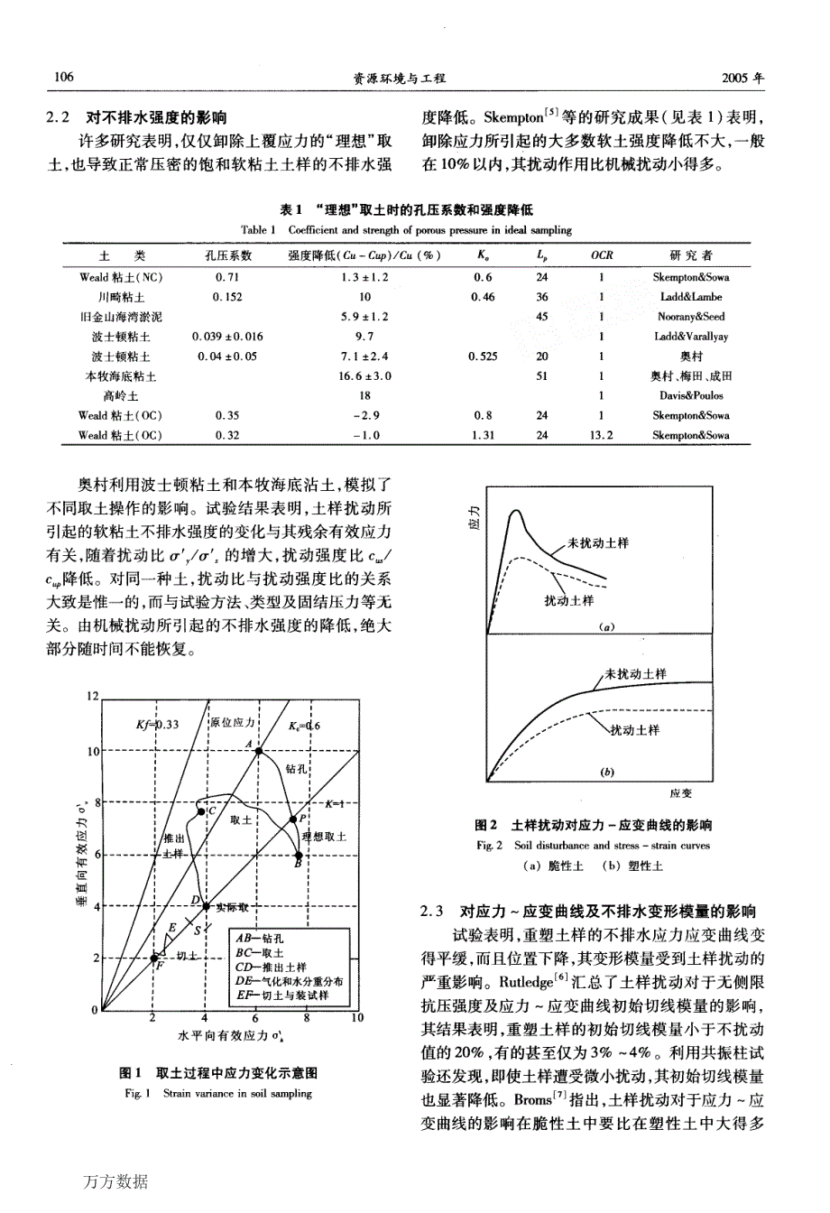 钻探取土的扰动影响及其预防_第2页