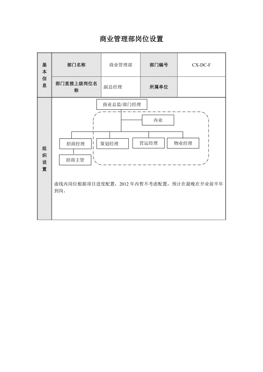 商业管理部部门职能及岗位说明书_第1页
