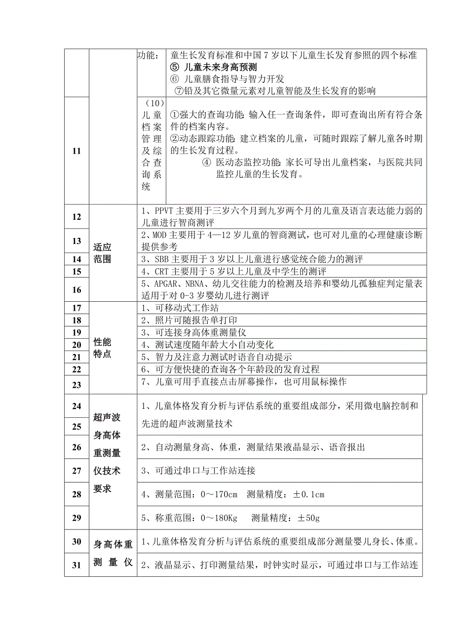 昌吉市人民医院医用设备技术参数_第3页