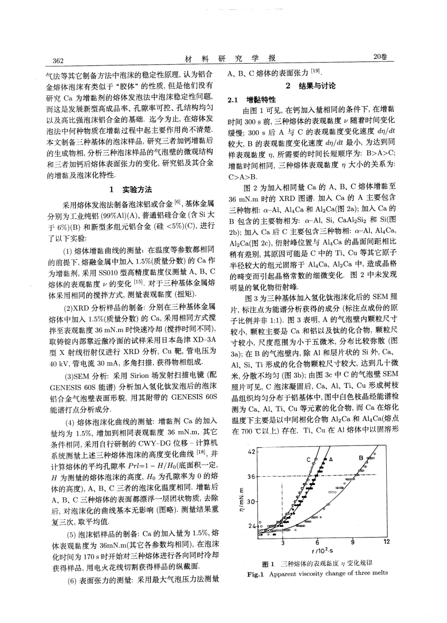 铝及其合金熔体的增黏及泡沫化特性_第2页