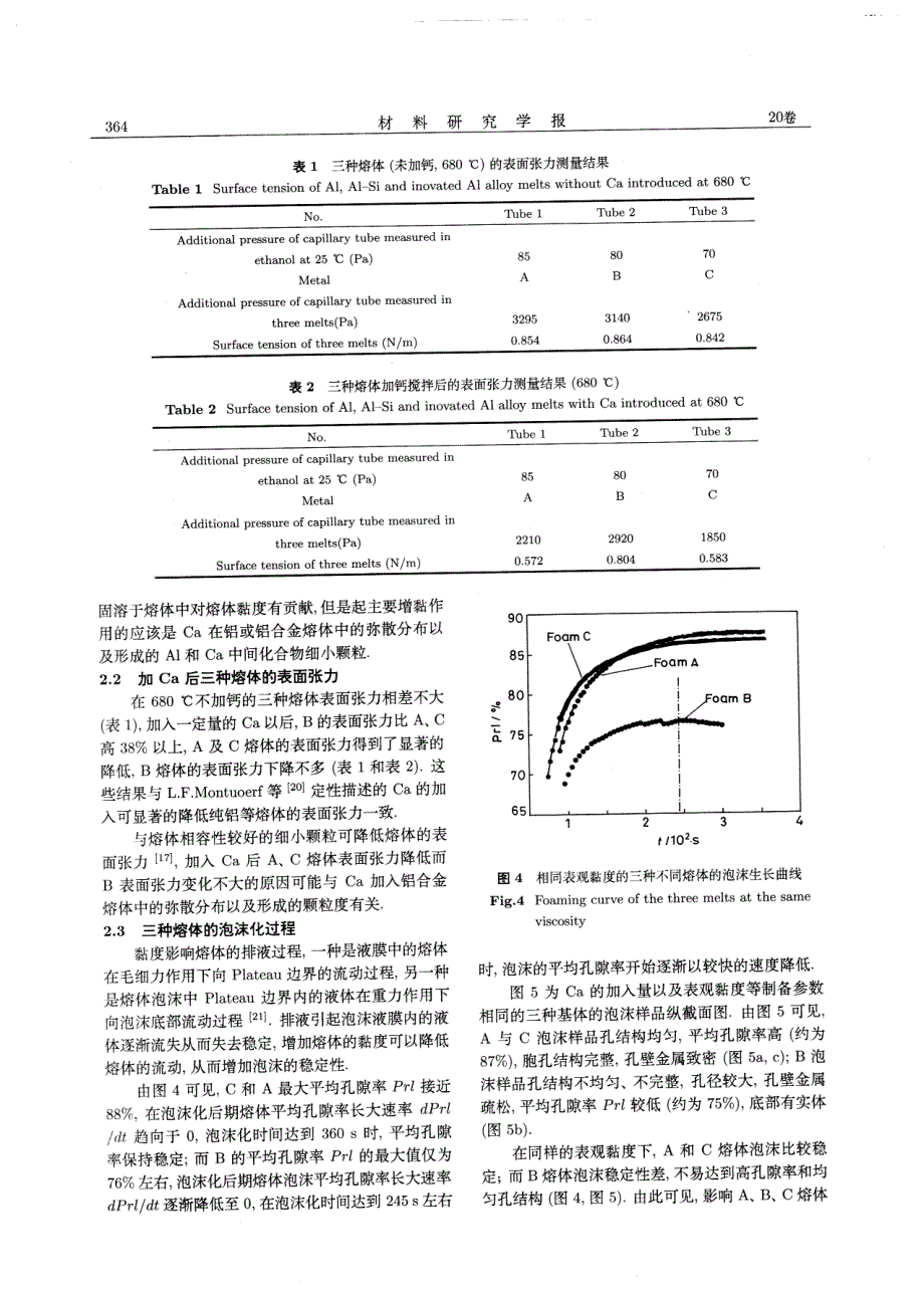 铝及其合金熔体的增黏及泡沫化特性_第4页