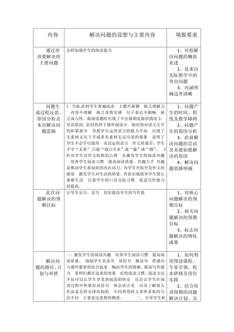 国培语文第一次作业拟解决问题的预设,内容包括拟解决的问题、要突破的难点、预期目标及实现计划等_第1页