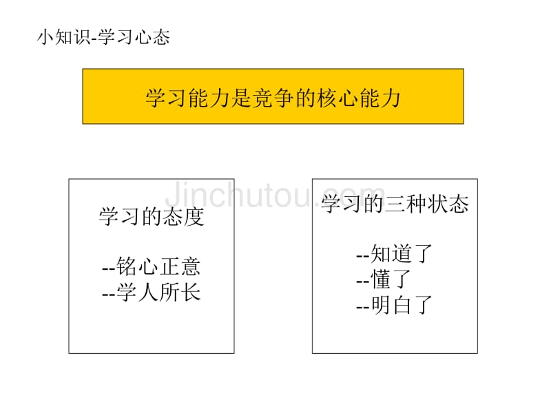 营销效能提升训练_第2页