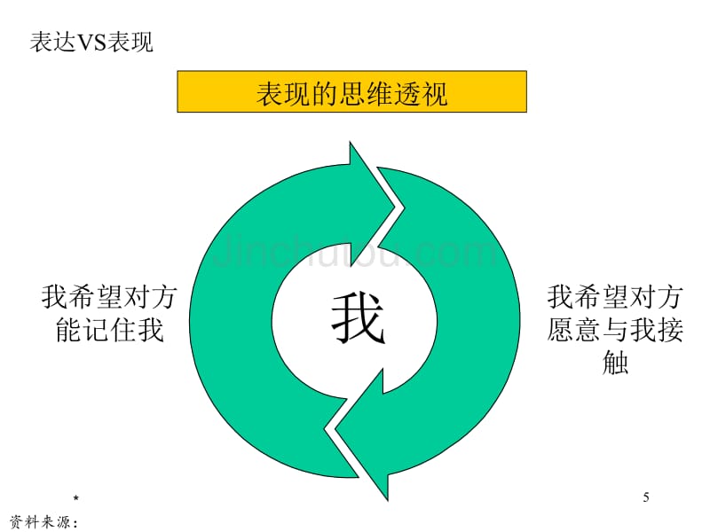 营销效能提升训练_第5页