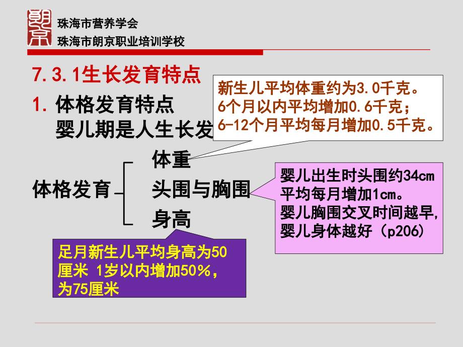 朗京婴幼儿学龄前儿童的营养与膳食_第4页