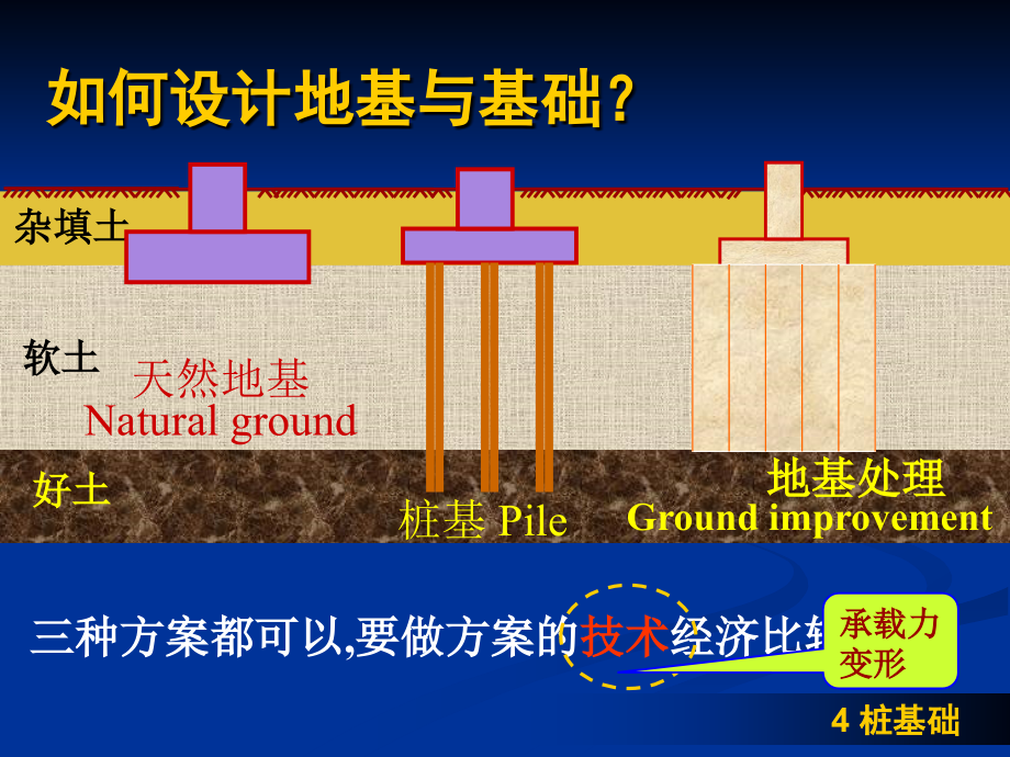 基础工程课件：桩基础_第3页