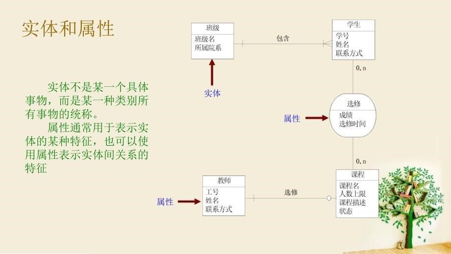 mysql讲解基础知识_第5页