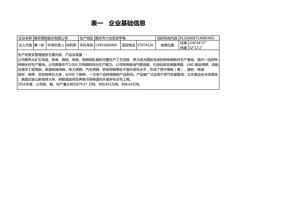 表一企业基础信息_第1页