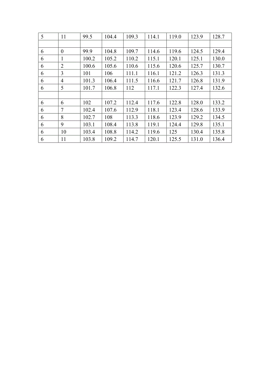 世界卫生组织0-6世界卫生组织0—6岁儿童身高、体重参考值及评价标准_第4页