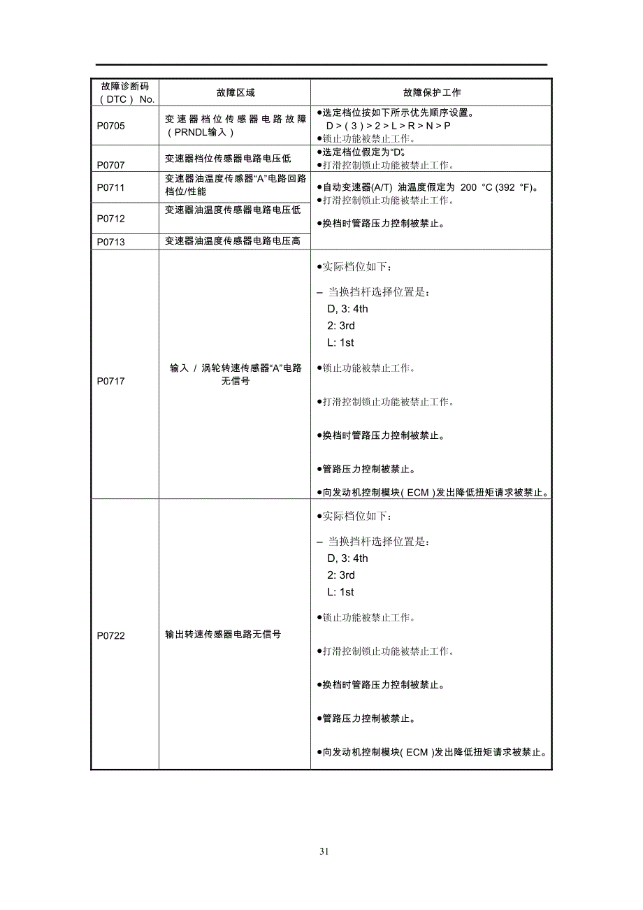 长安铃木全新天语sx4维修手册4_第1页