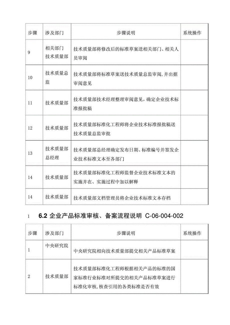 企业技术标准化管理流程_第4页