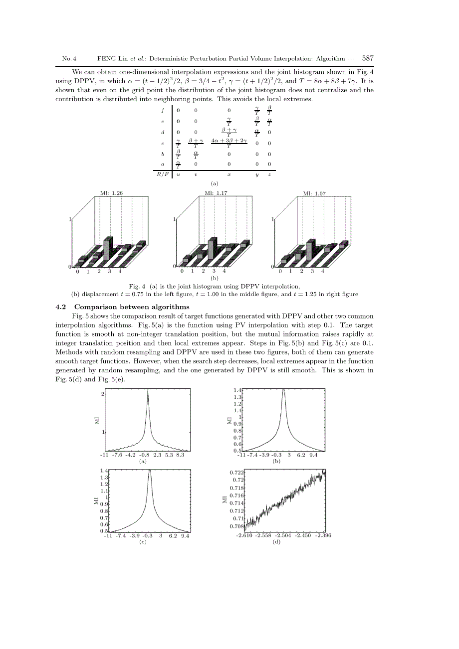 确定性扰动pv插值算法及其性能分析_第4页