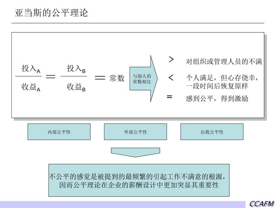 薪酬方法论研究_第5页