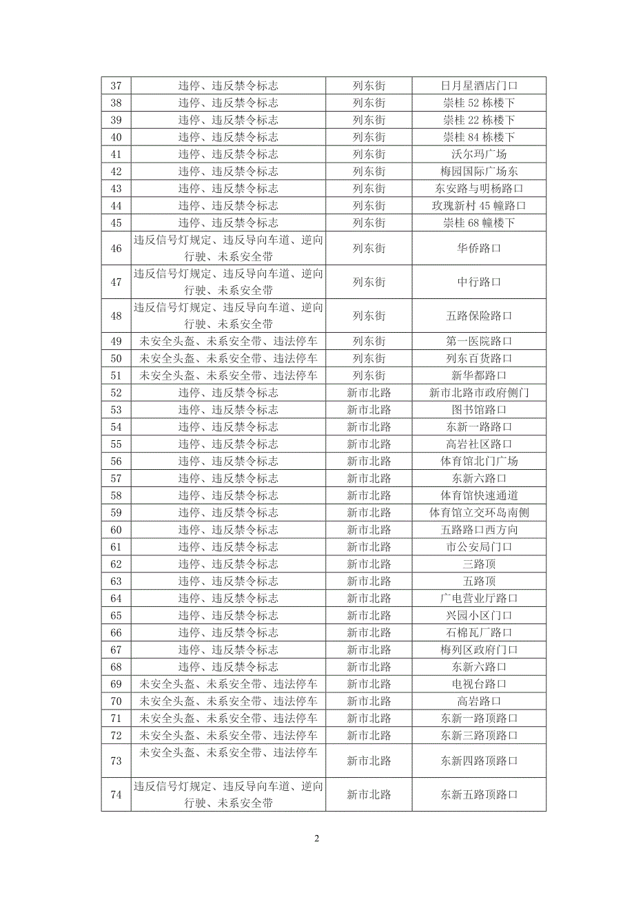 三明市区固定式交通技术监控设备设置地点_第2页