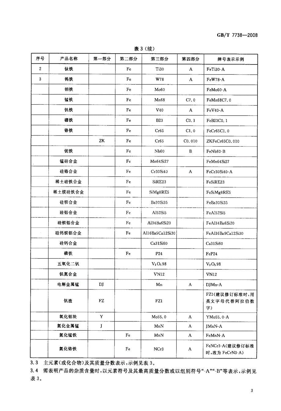 铁合金产品牌号表示方法_第5页