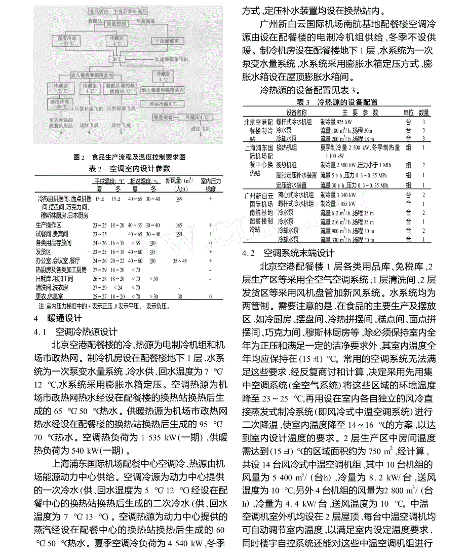 航空配餐楼暖通设计_第2页