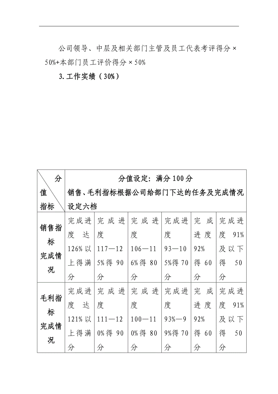 中层管理者考评方案_第4页