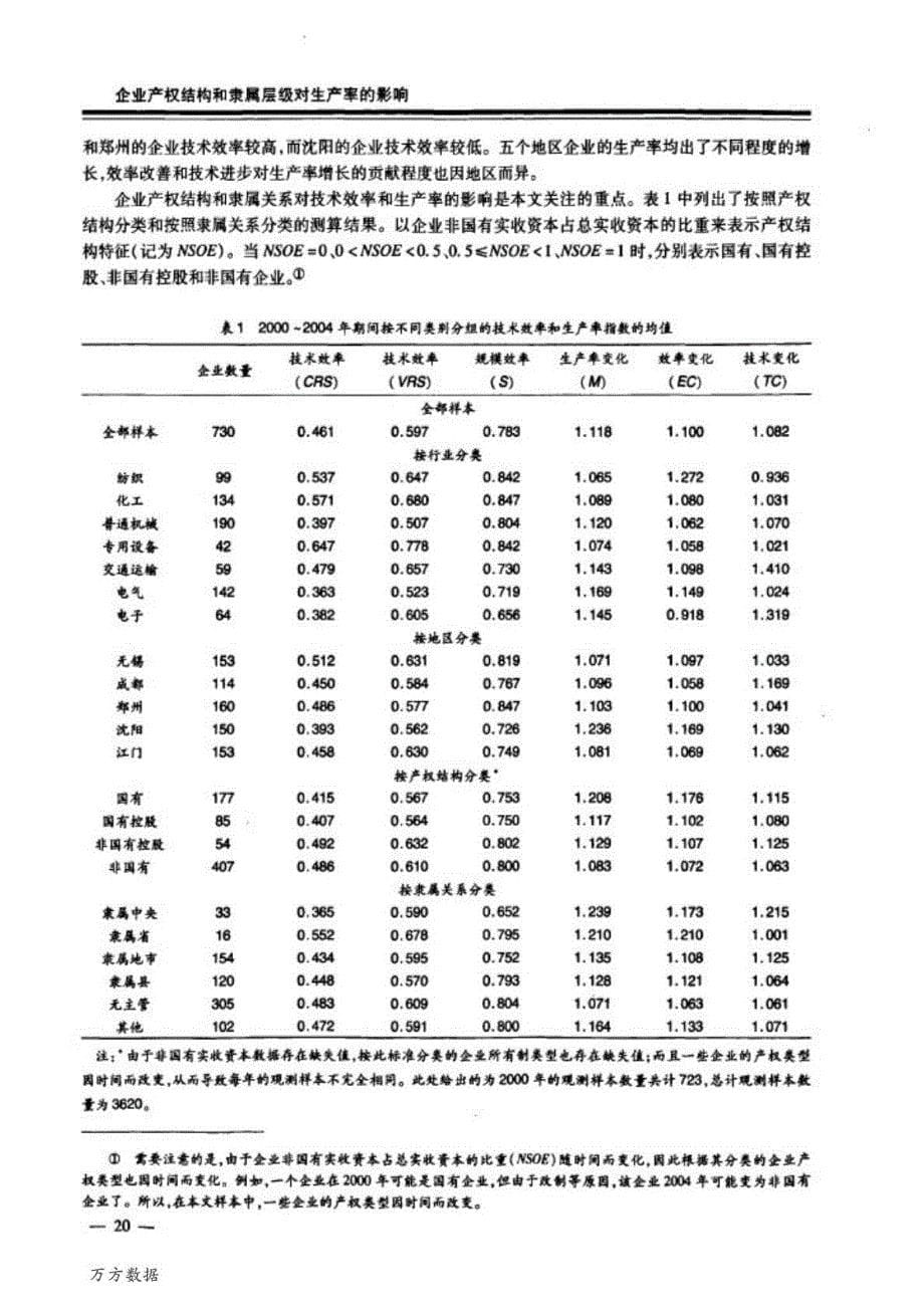 企业产权结构和隶属层级对生产率的影响_第5页