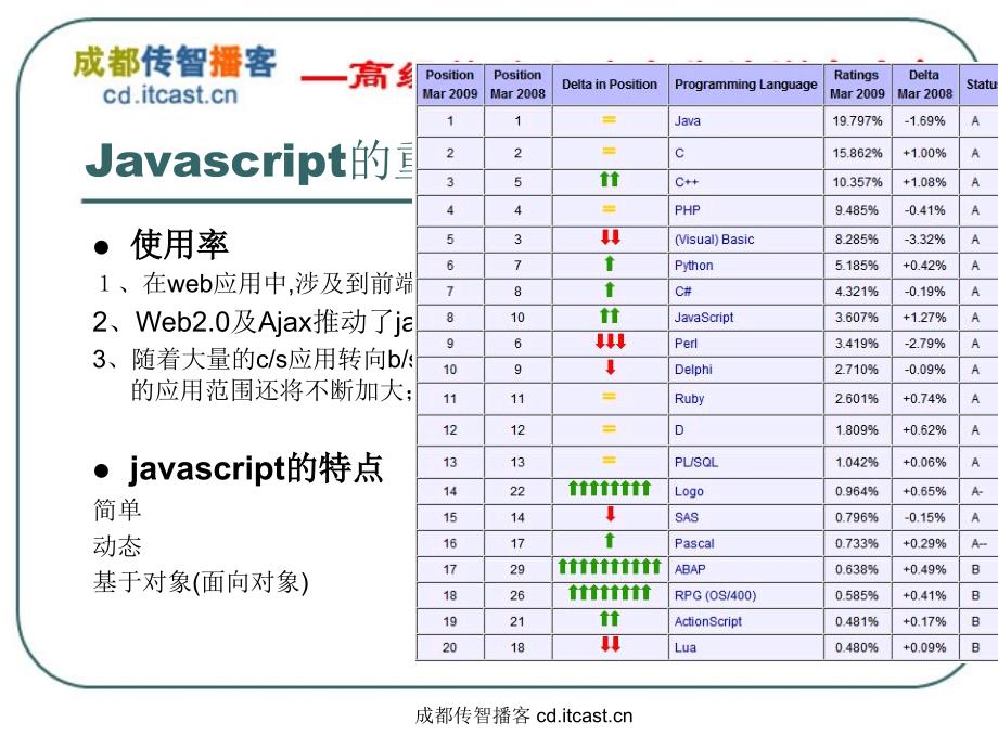 javascript面向对象编程_第2页