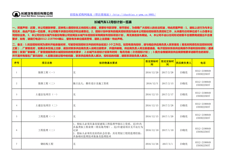 长城汽车12月份计划一览表_第1页