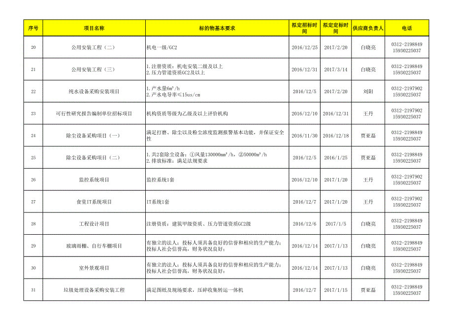 长城汽车12月份计划一览表_第3页