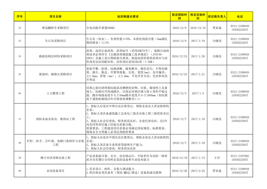 长城汽车12月份计划一览表_第4页