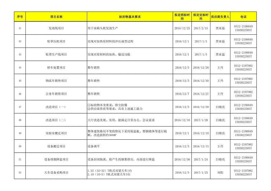 长城汽车12月份计划一览表_第5页