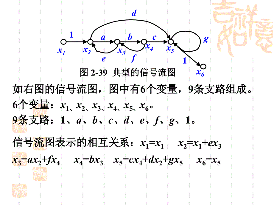 2.3控制系统的结构图与信号流图2_第3页