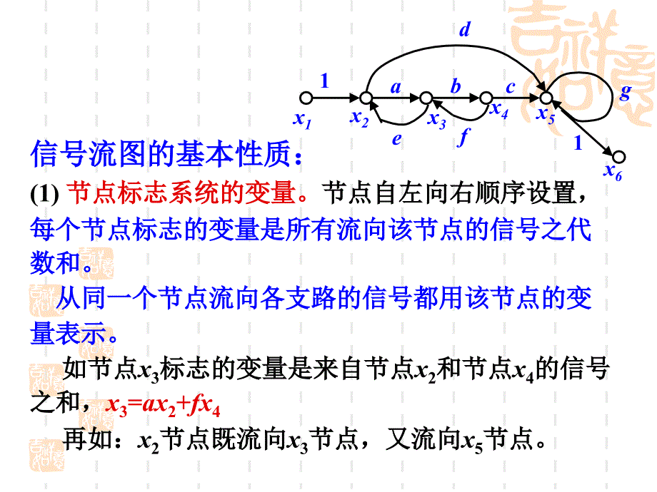 2.3控制系统的结构图与信号流图2_第4页