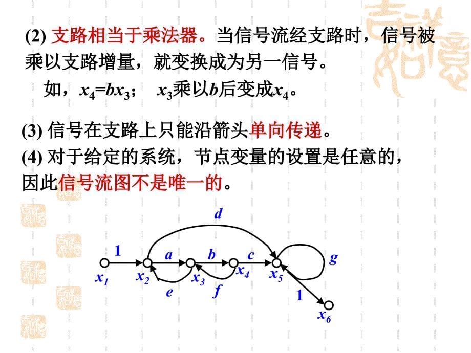 2.3控制系统的结构图与信号流图2_第5页
