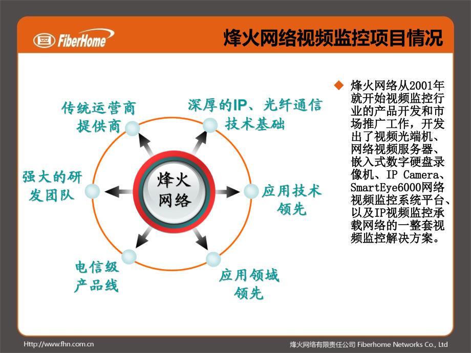 烽火网络VPON解决方案_第4页