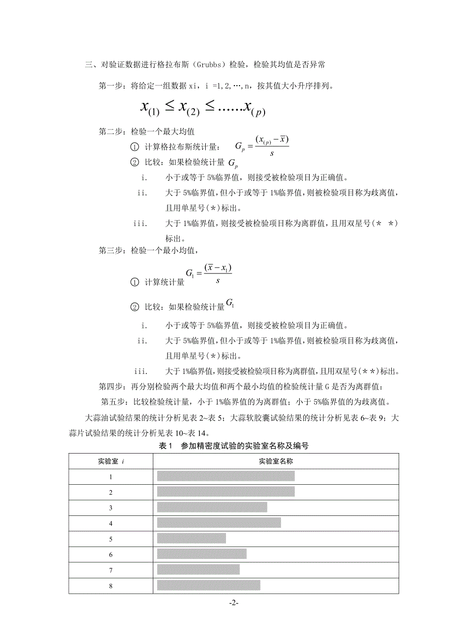 标准方法开发验证与确认中的数据检验_第2页