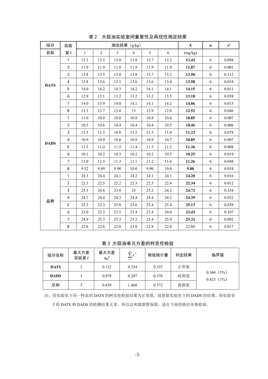 标准方法开发验证与确认中的数据检验_第3页