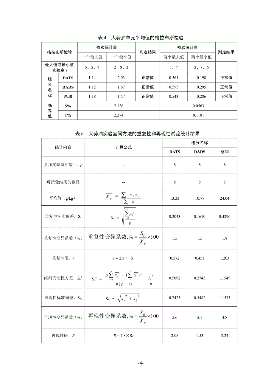 标准方法开发验证与确认中的数据检验_第4页