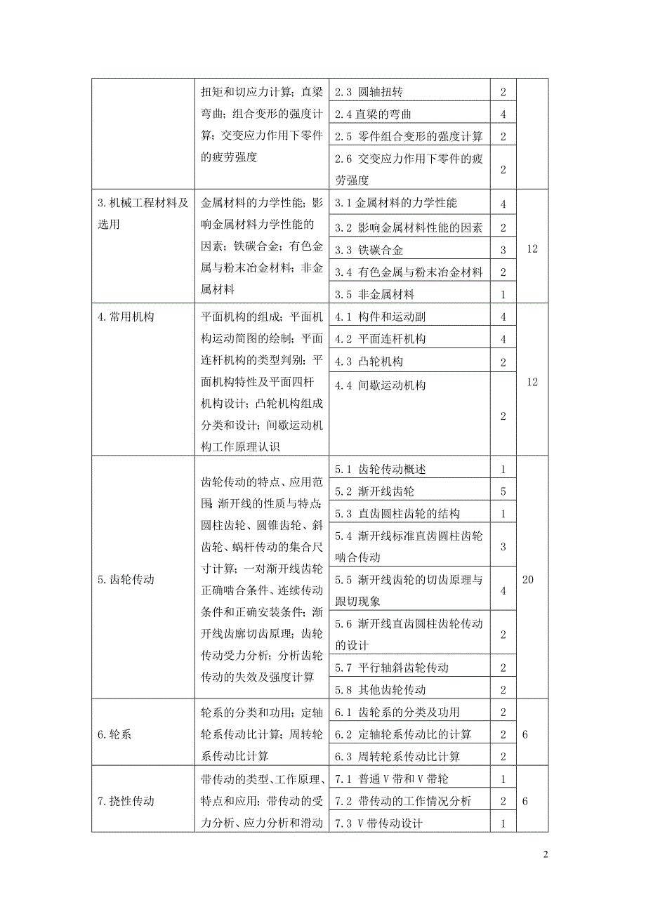 机械基础学习领域课程标准_第2页