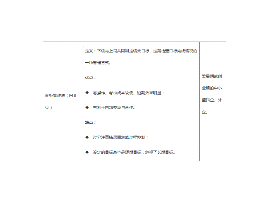 绩效考核方式优缺点_第4页