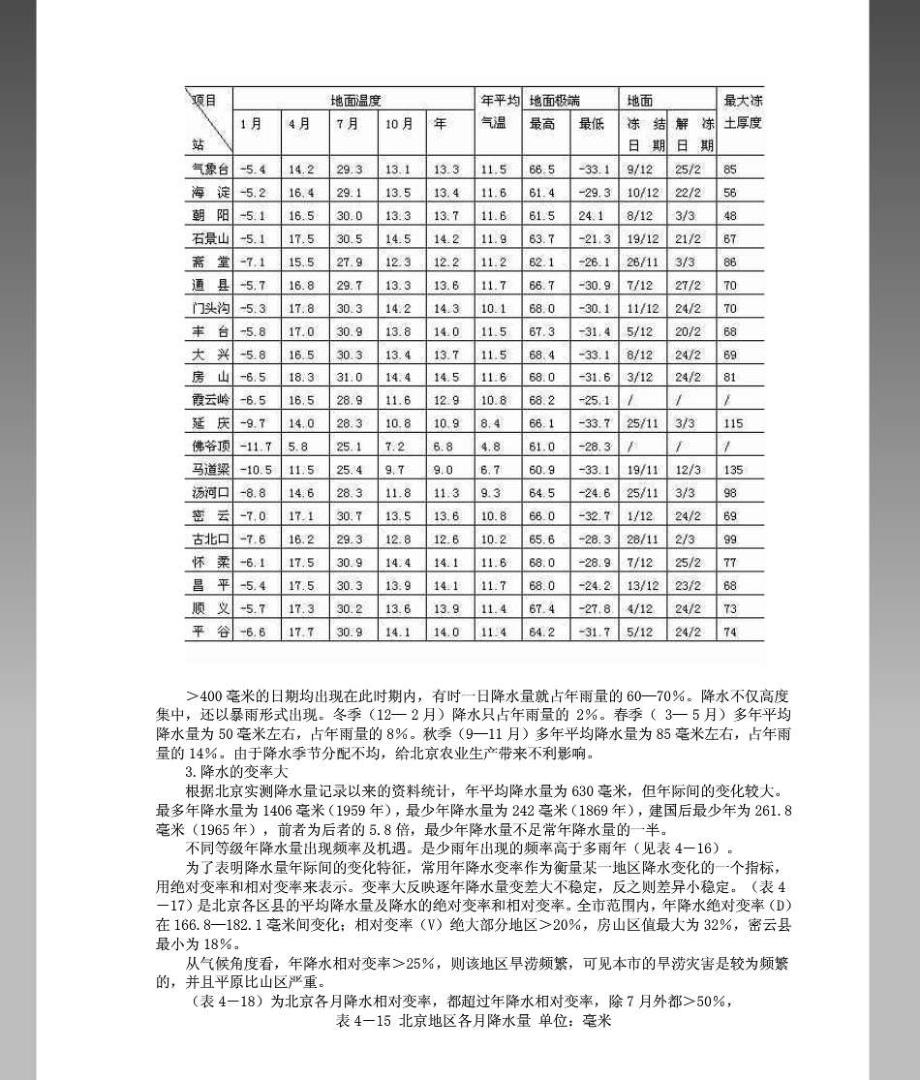 北京的年均降水量_第4页