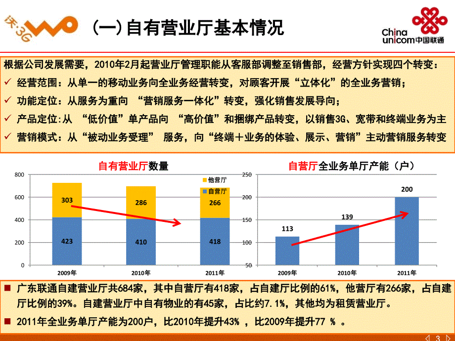 中国联通分公司营业体验式营销转型汇报材料_第3页