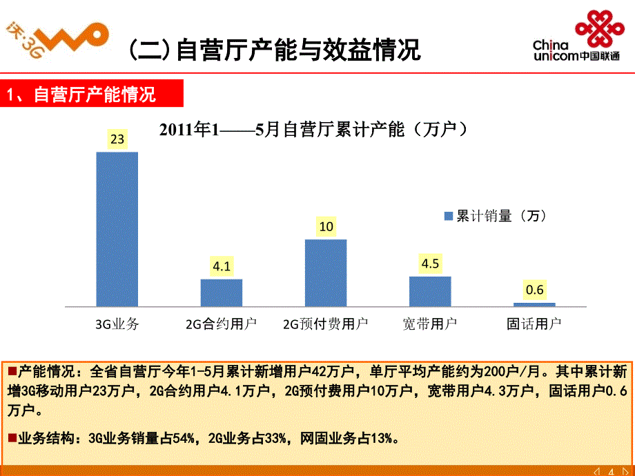 中国联通分公司营业体验式营销转型汇报材料_第4页